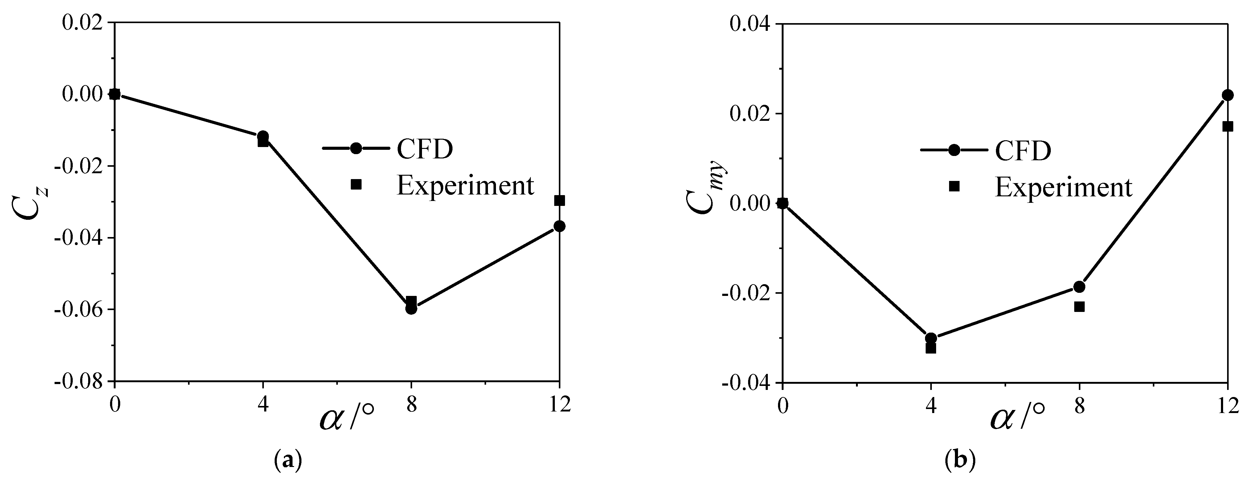 Aerospace 10 00810 g008