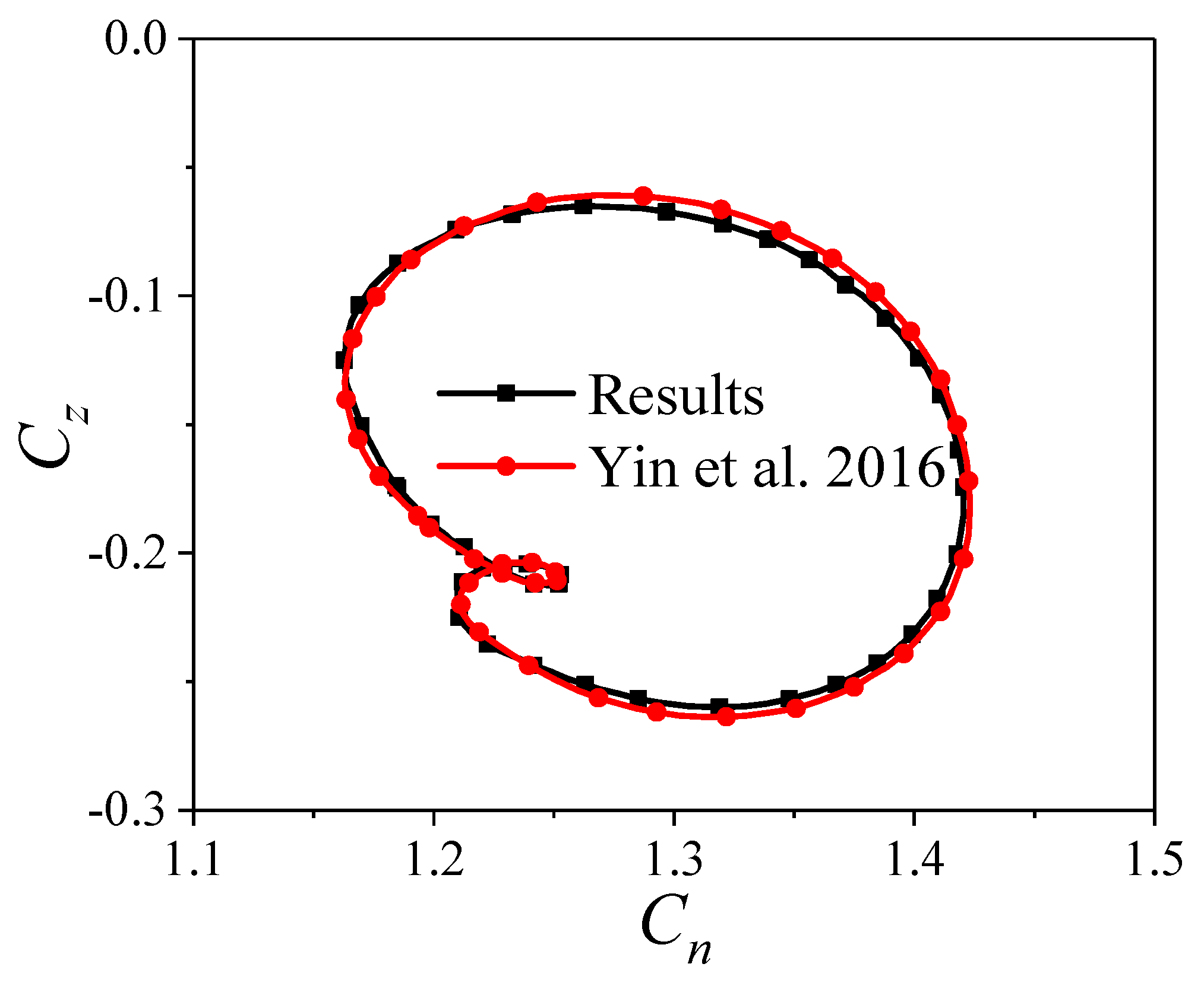 Aerospace 10 00810 g009