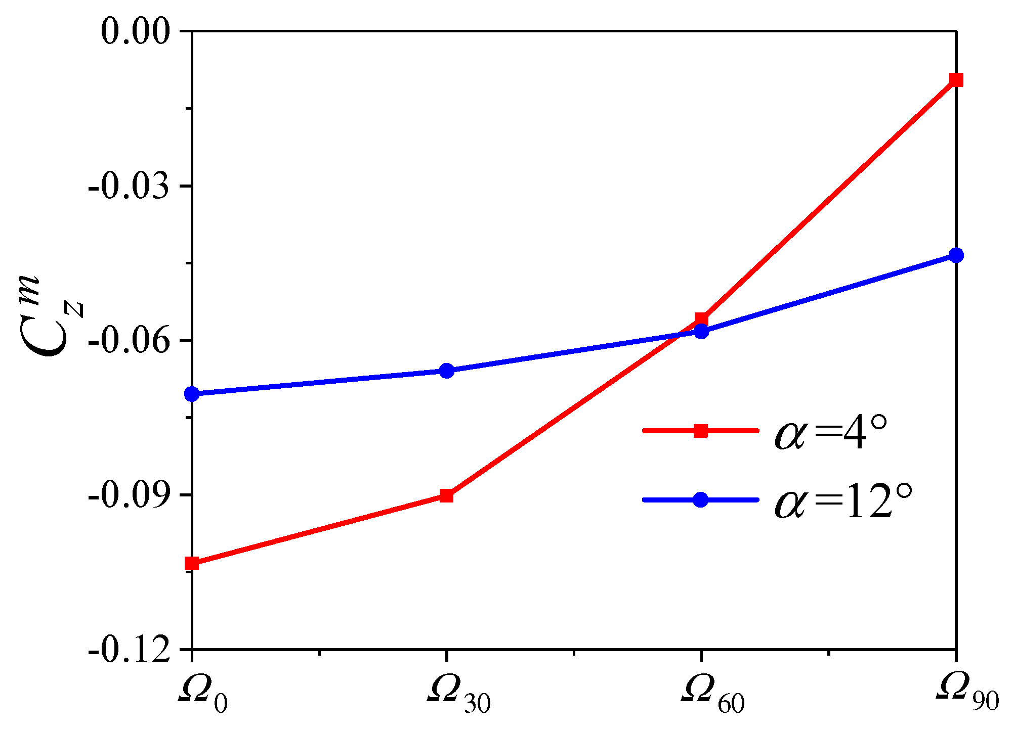Aerospace 10 00810 g010