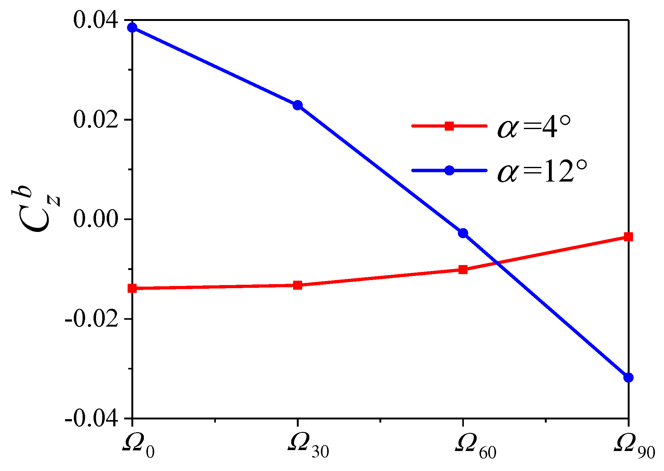 Aerospace 10 00810 g011