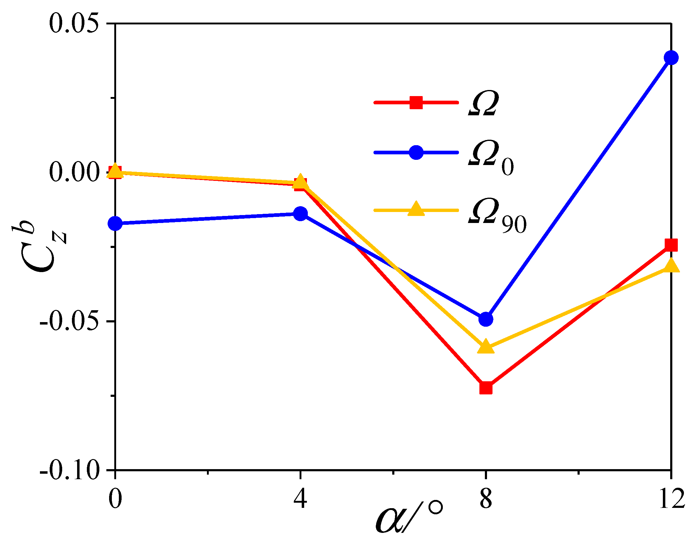 Aerospace 10 00810 g013