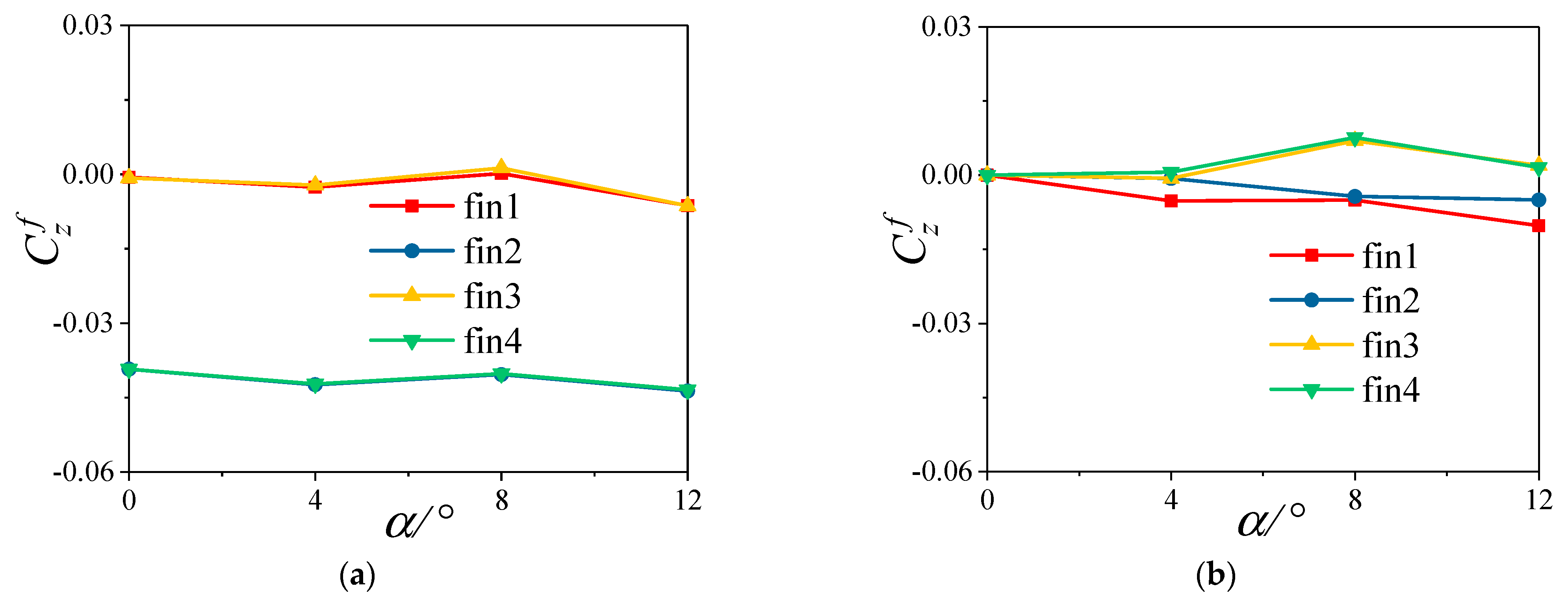 Aerospace 10 00810 g014