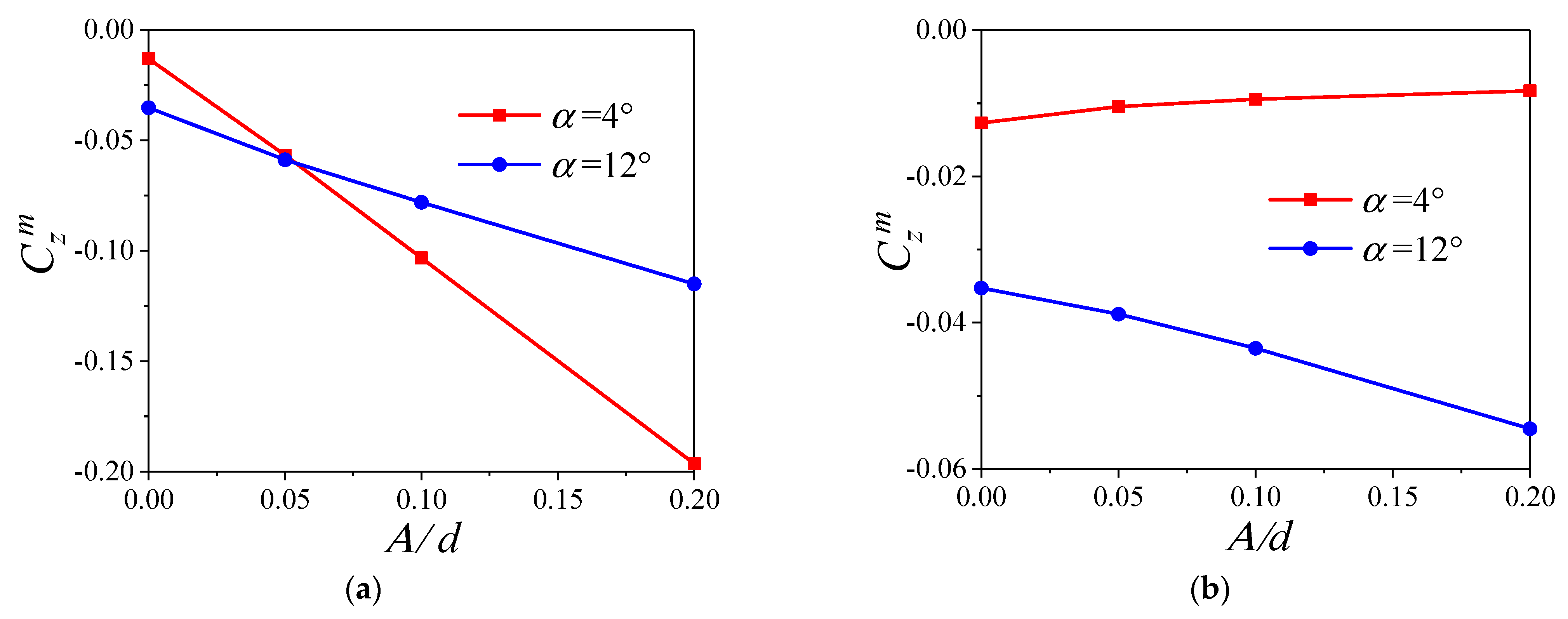 Aerospace 10 00810 g015