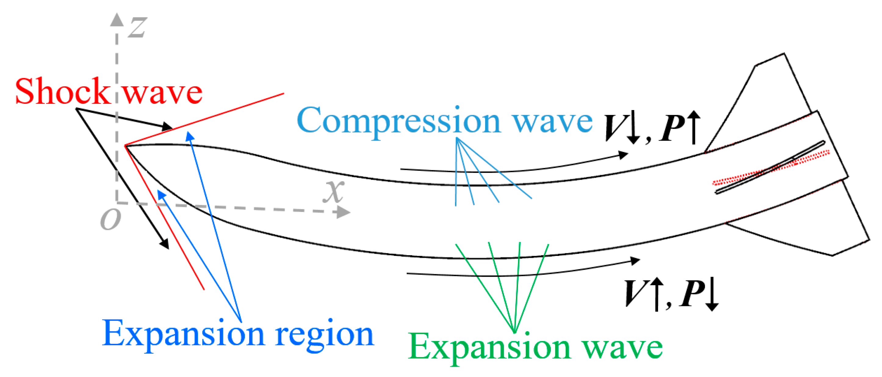 Aerospace 10 00810 g018
