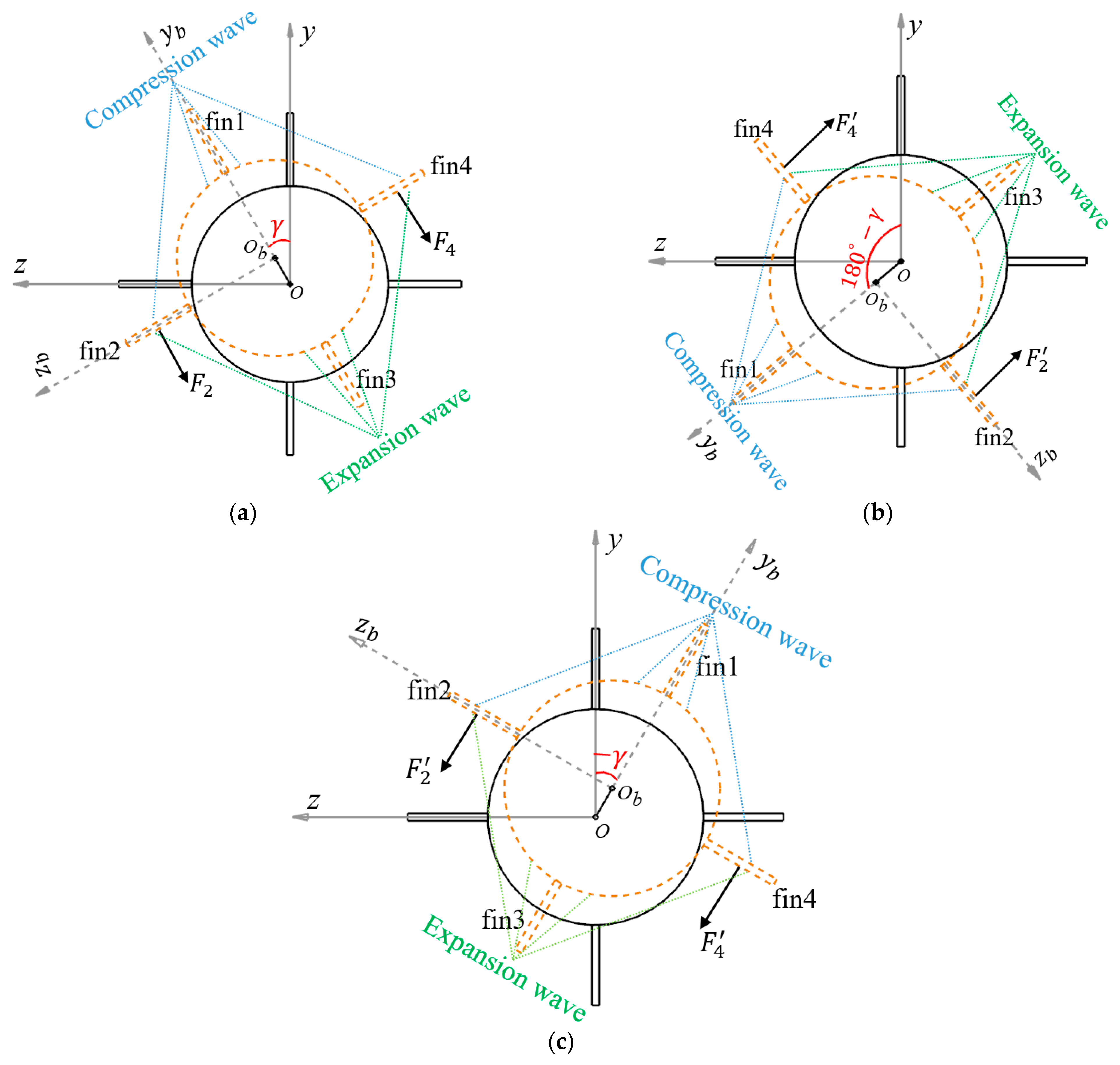 Aerospace 10 00810 g019