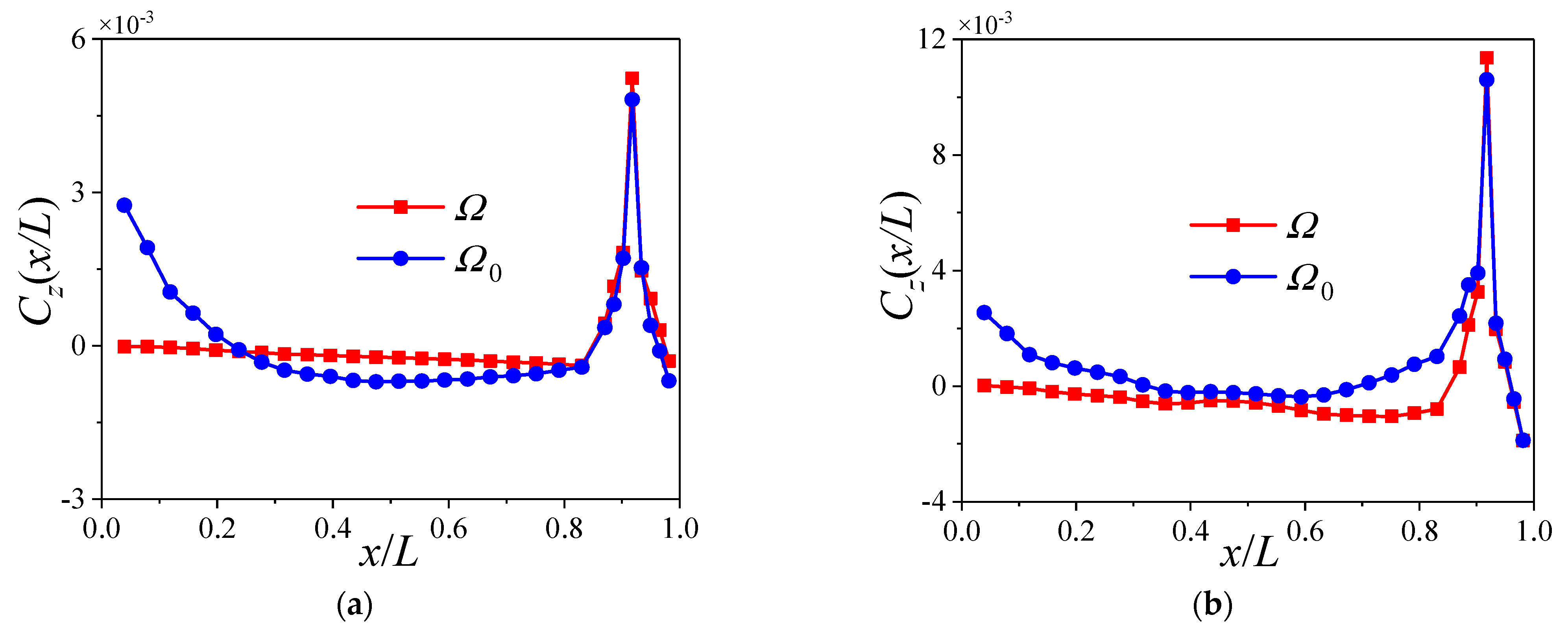 Aerospace 10 00810 g021