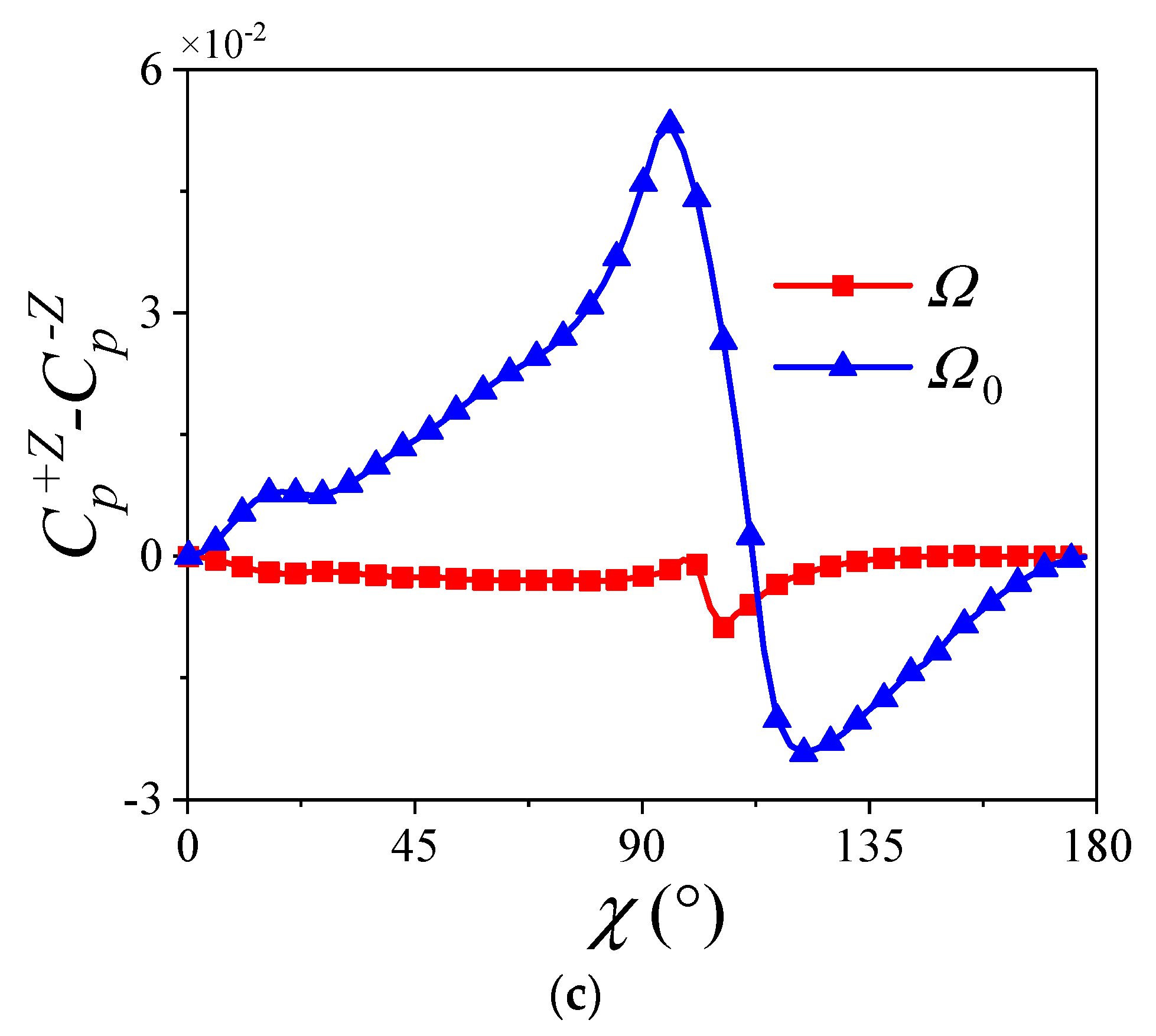 Aerospace 10 00810 g026b