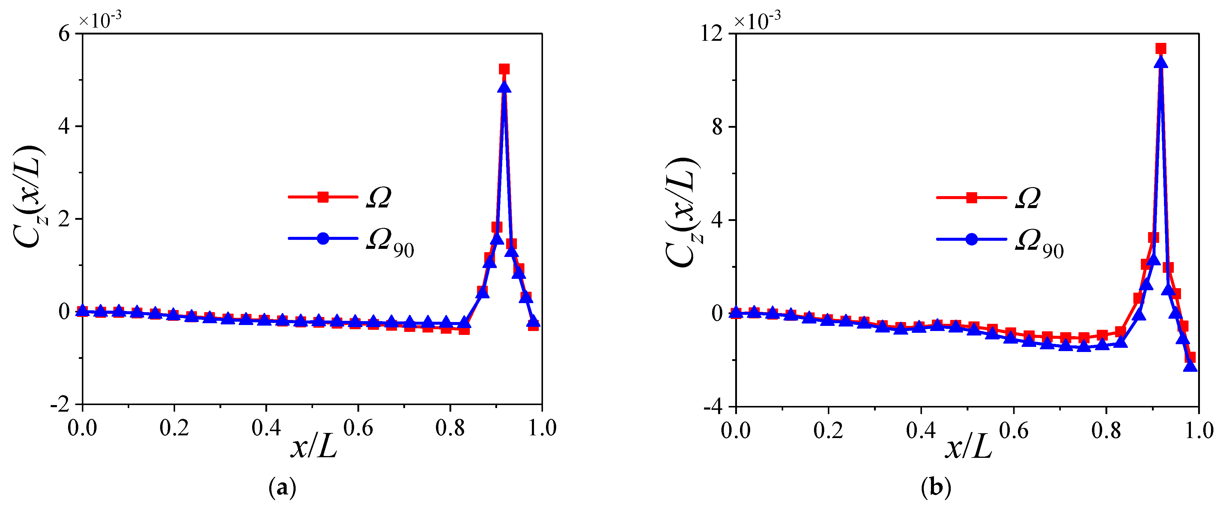 Aerospace 10 00810 g027
