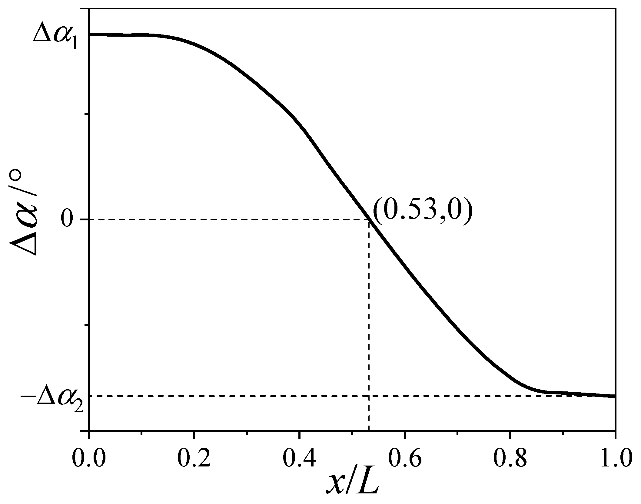 Aerospace 10 00810 g028