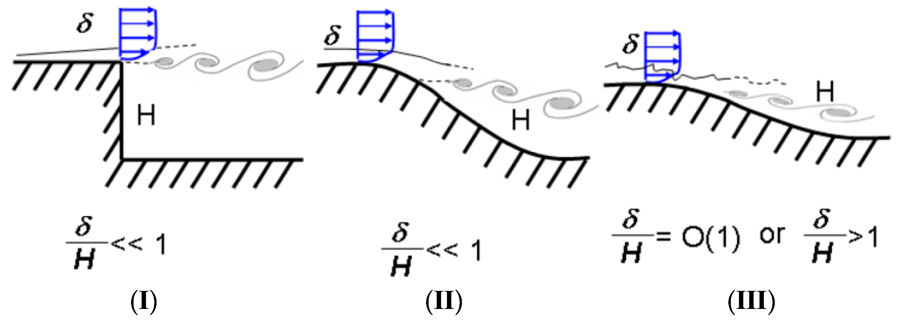 Aerospace 10 00817 g001