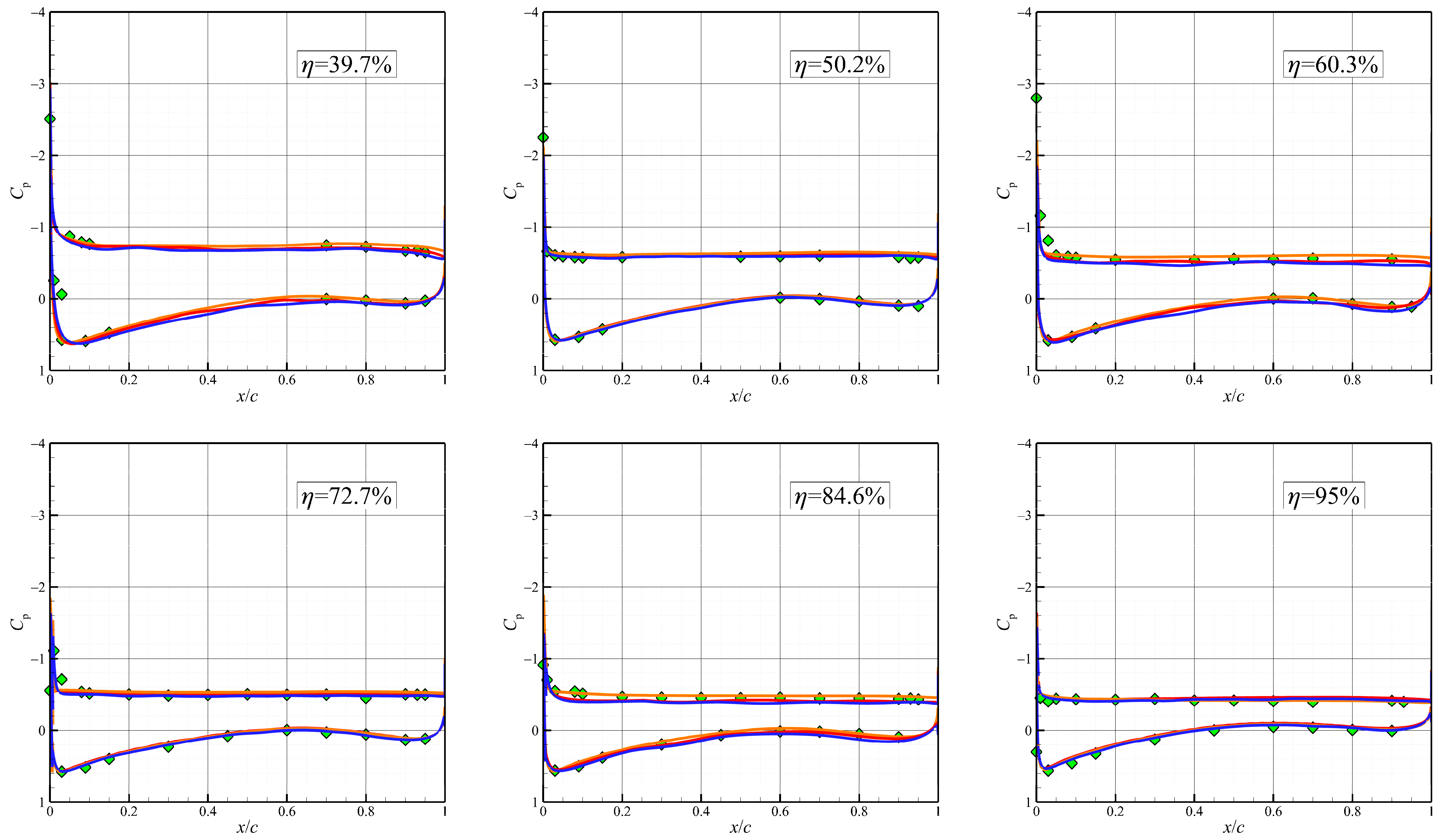 Aerospace 10 00817 g006b
