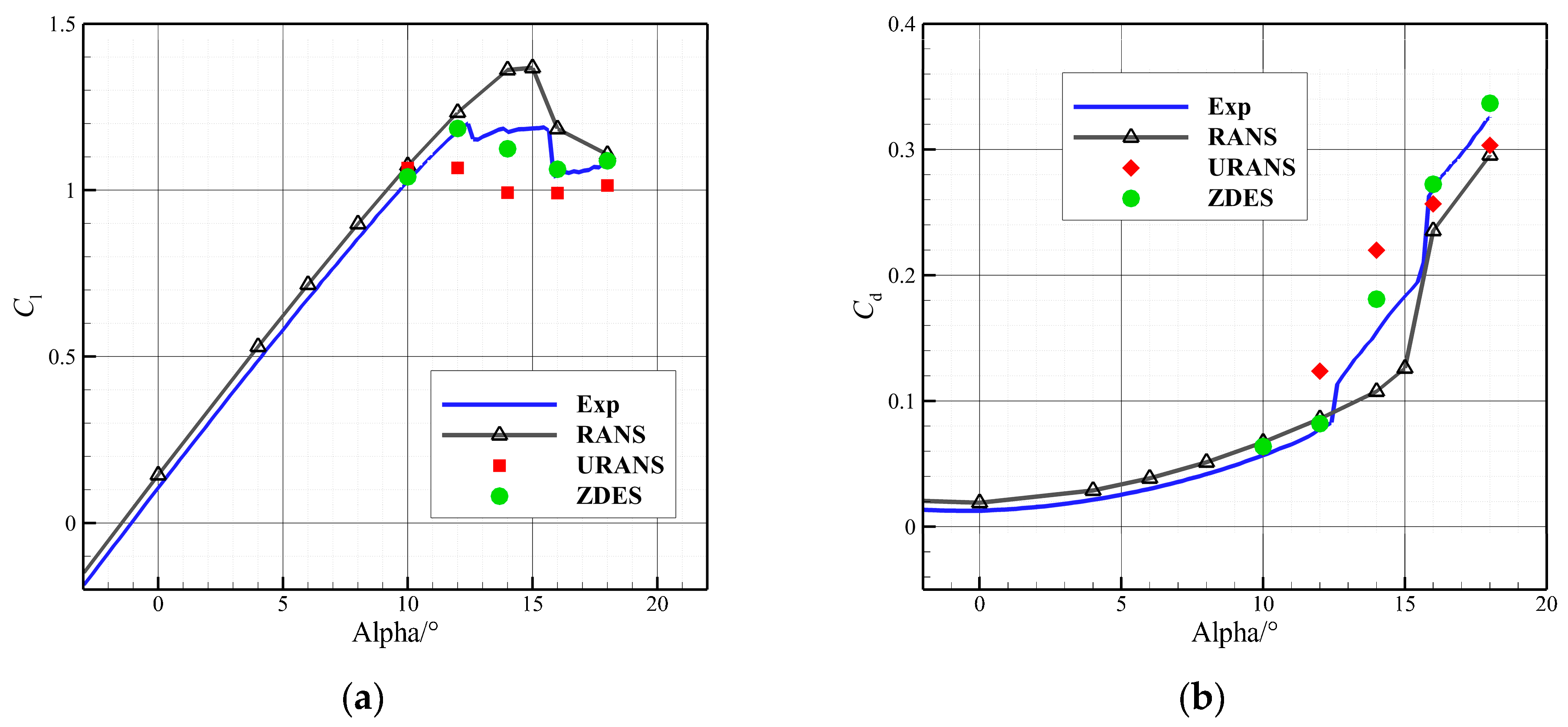 Aerospace 10 00817 g008