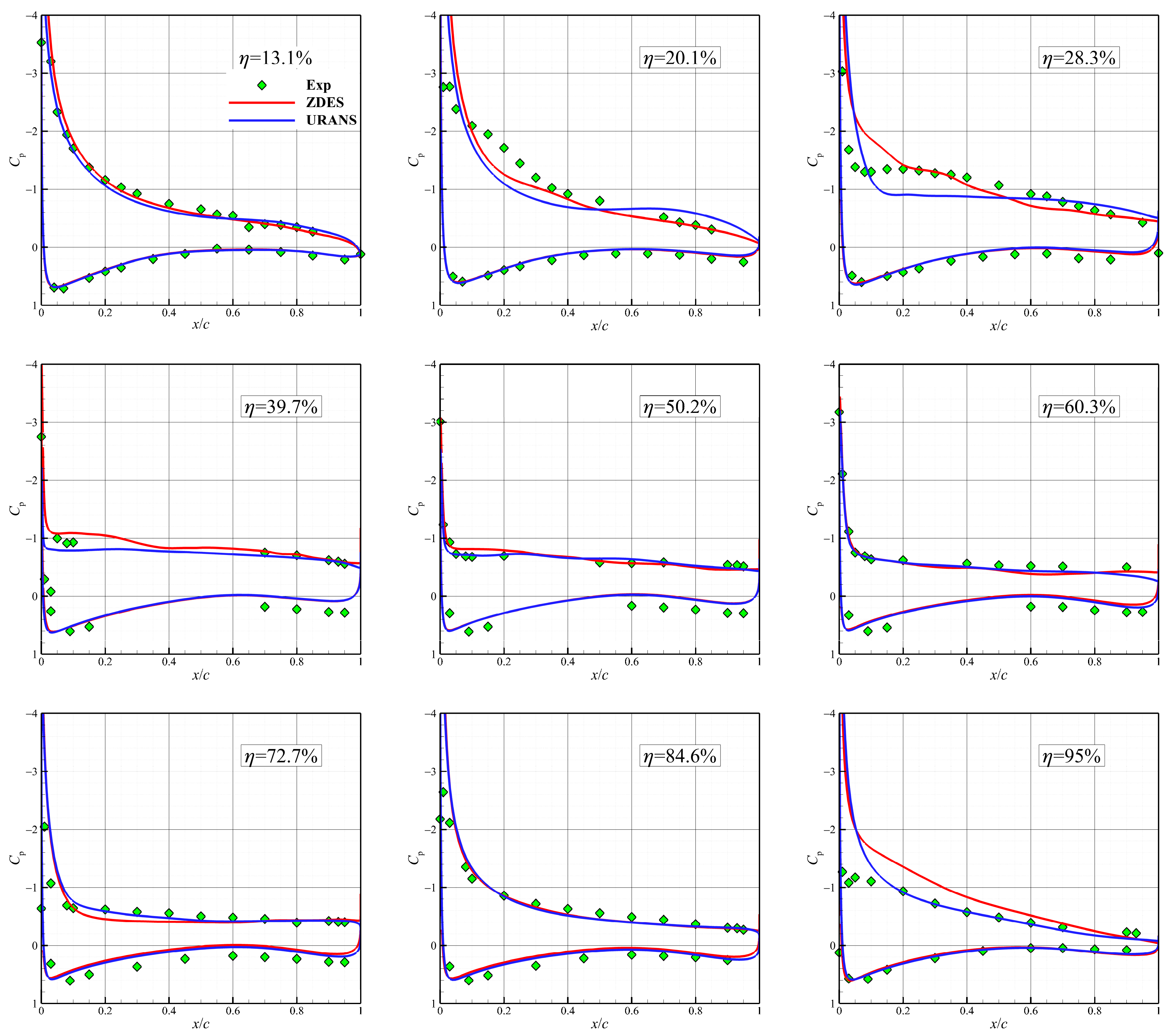 Aerospace 10 00817 g010