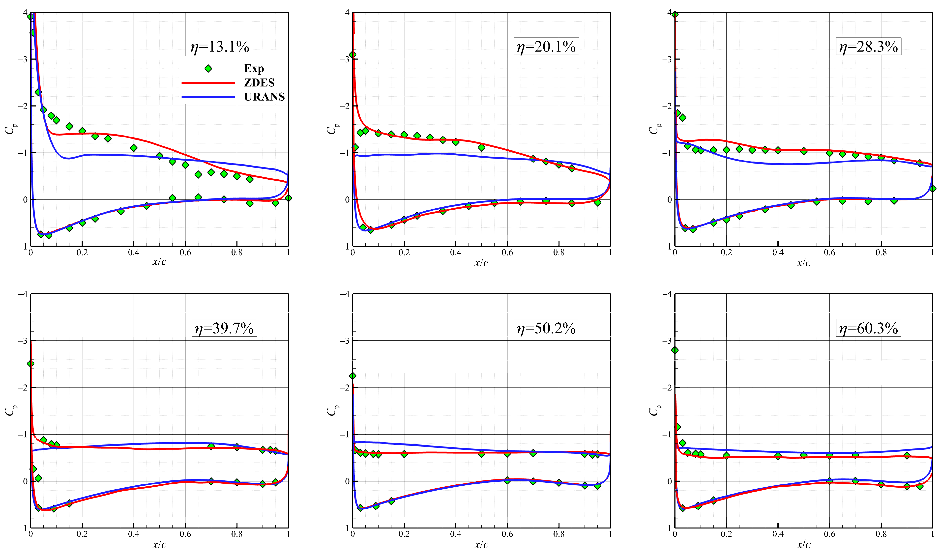 Aerospace 10 00817 g012a