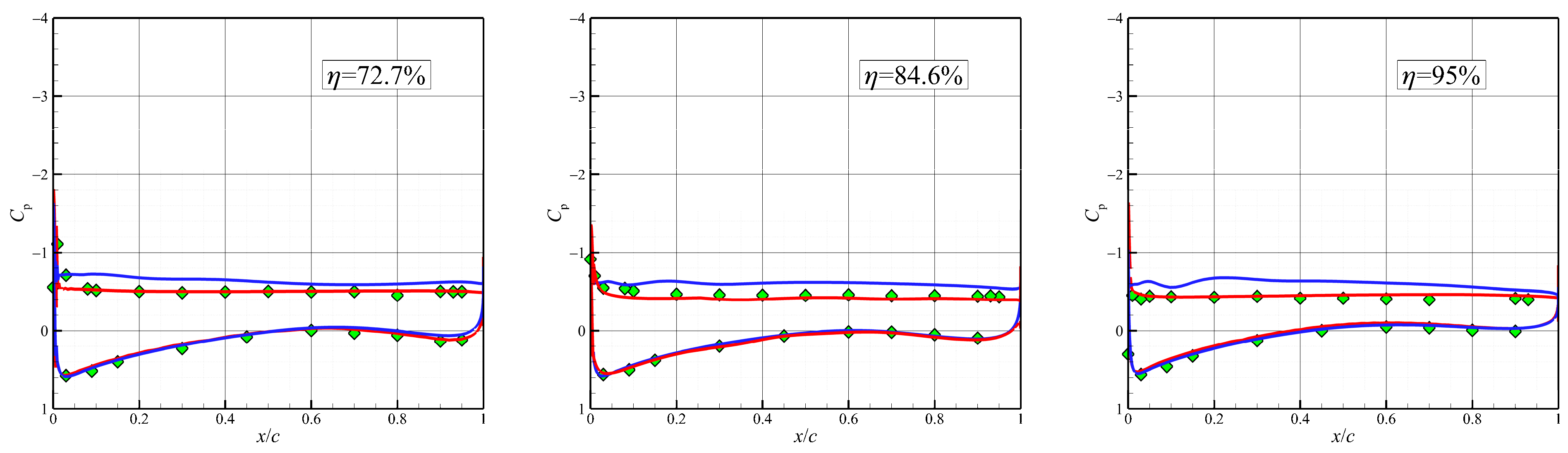 Aerospace 10 00817 g012b