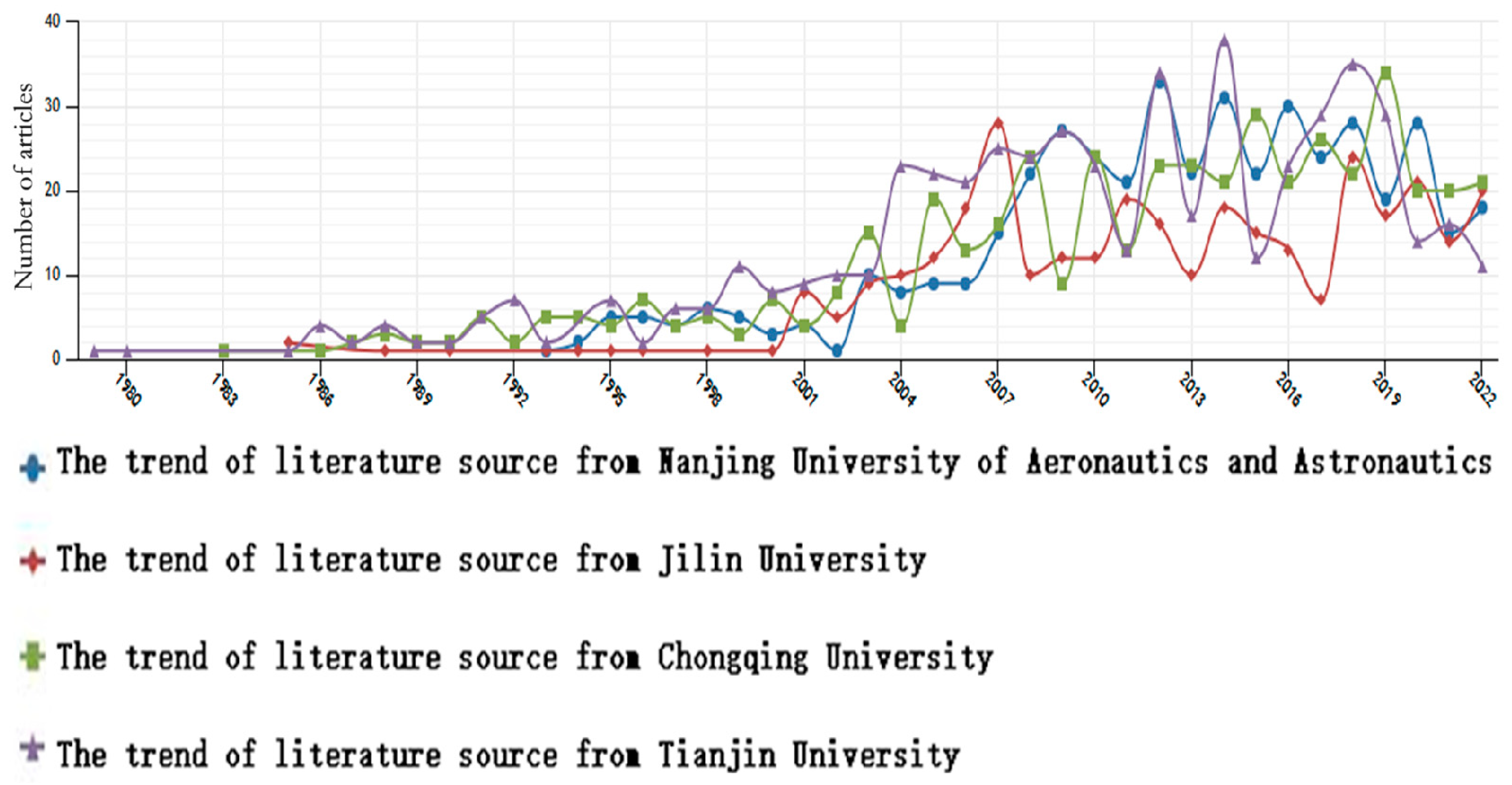 Aerospace 10 00819 g012