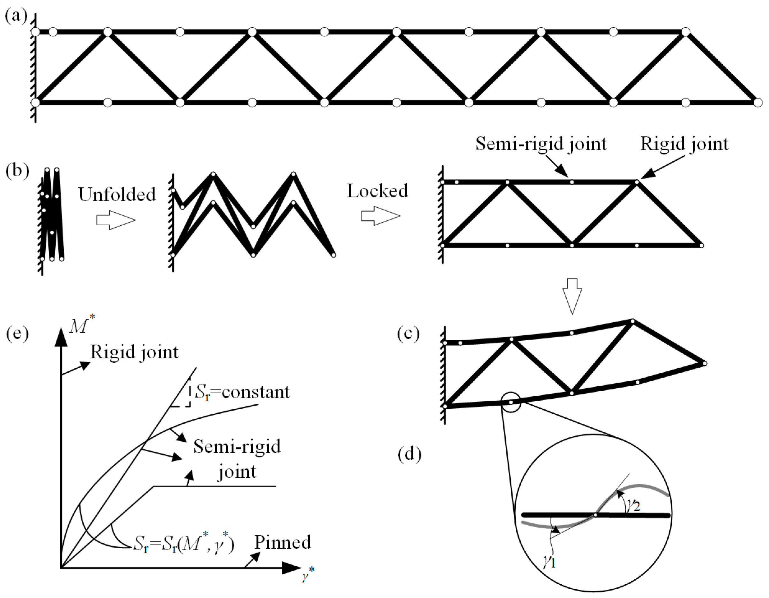 Aerospace 10 00821 g001