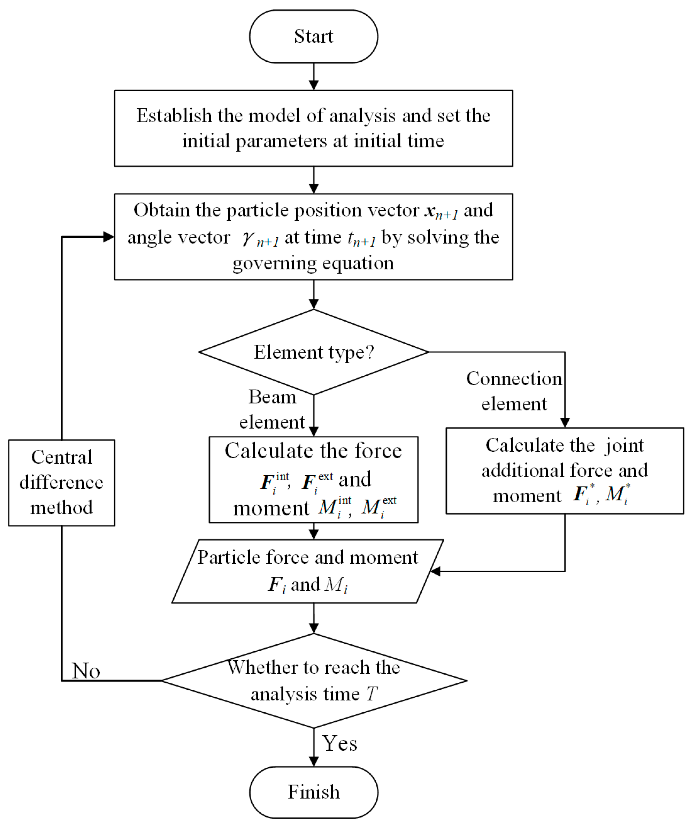Aerospace 10 00821 g005
