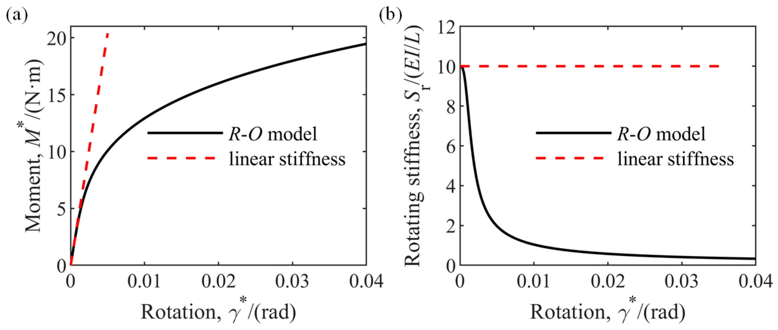 Aerospace 10 00821 g014