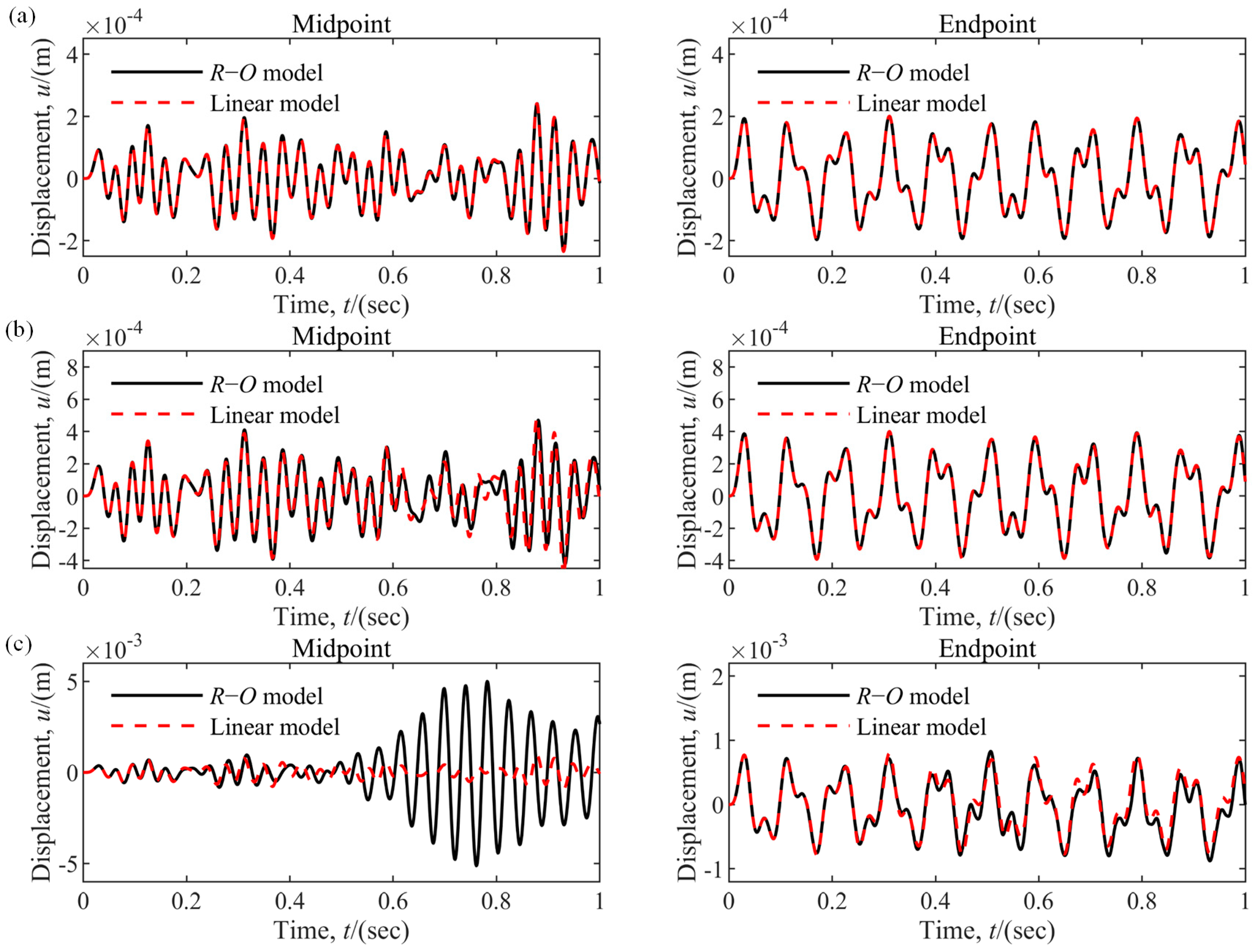 Aerospace 10 00821 g016