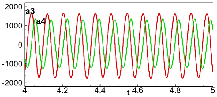 Aerospace 10 00824 i005