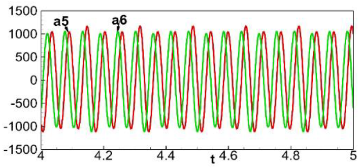Aerospace 10 00824 i008