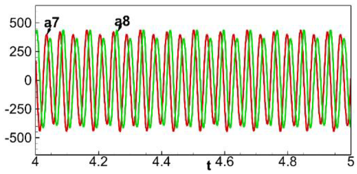Aerospace 10 00824 i011