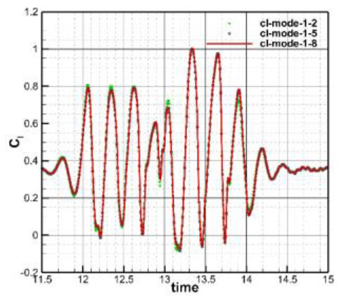 Aerospace 10 00824 i023