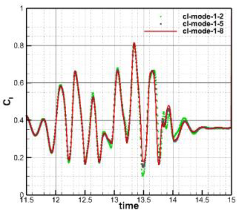 Aerospace 10 00824 i024