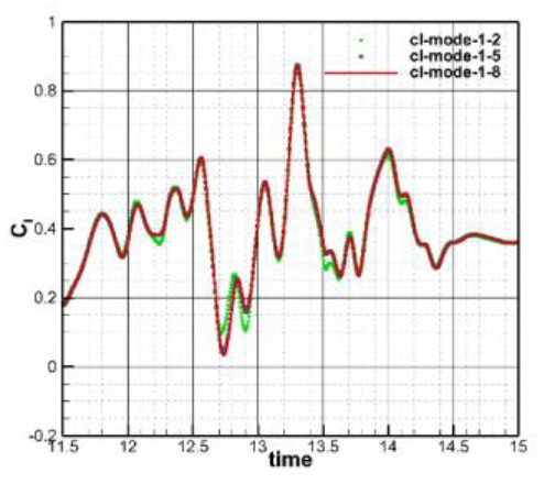 Aerospace 10 00824 i025