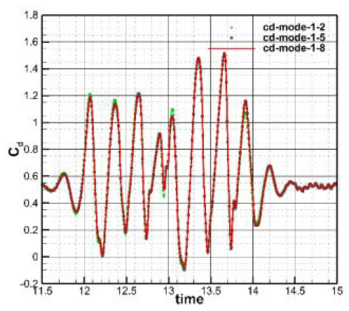 Aerospace 10 00824 i026