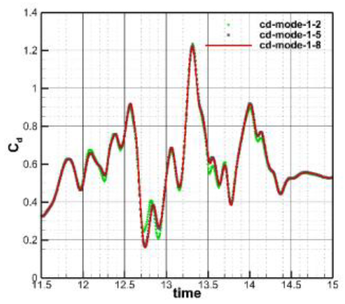 Aerospace 10 00824 i028