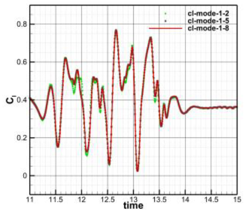 Aerospace 10 00824 i035