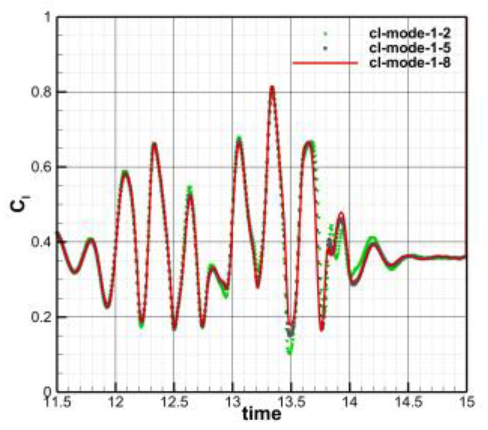 Aerospace 10 00824 i036