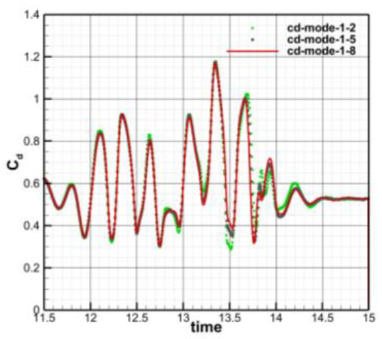 Aerospace 10 00824 i039