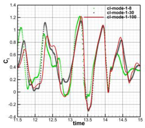 Aerospace 10 00824 i042