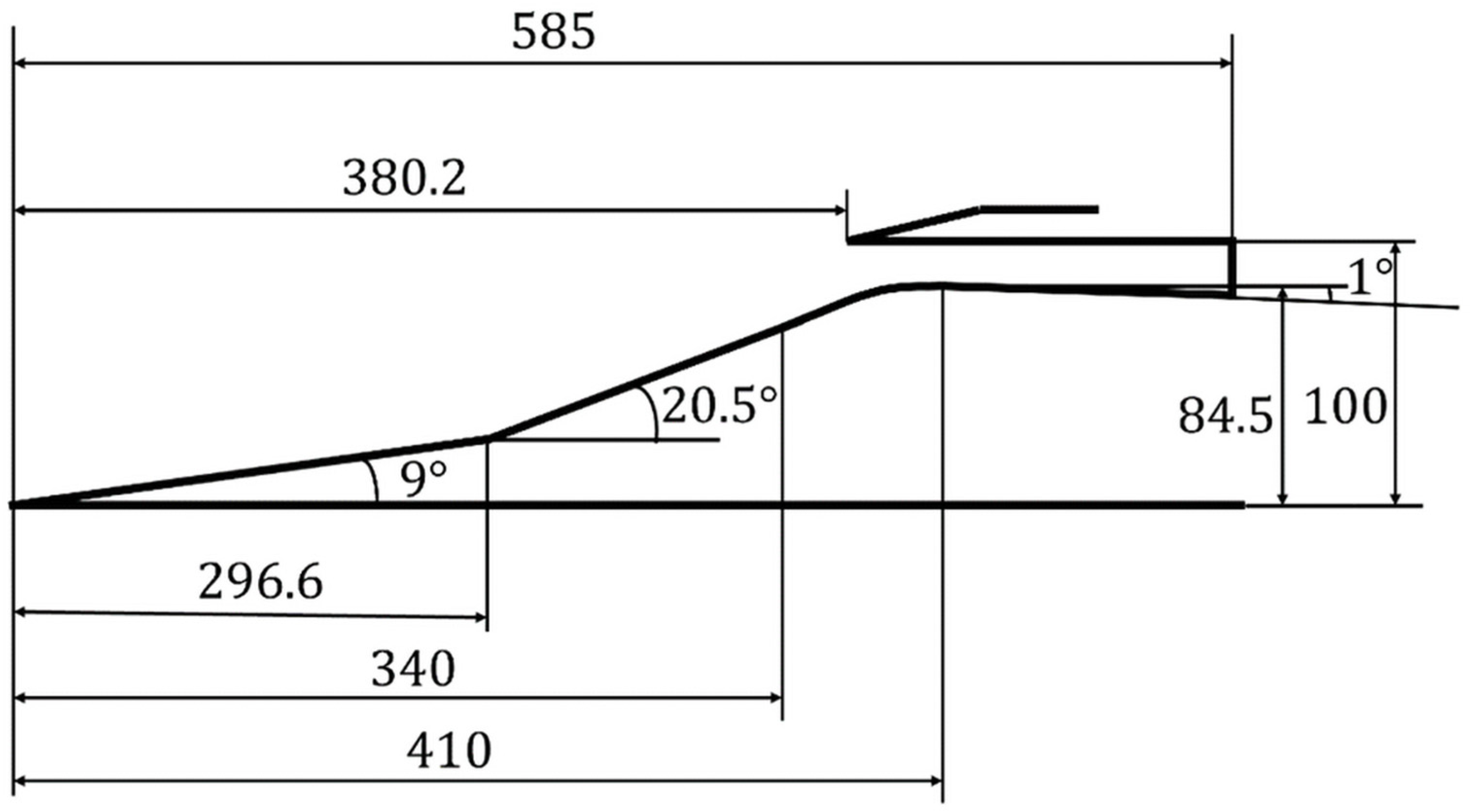 Aerospace 10 00825 g001