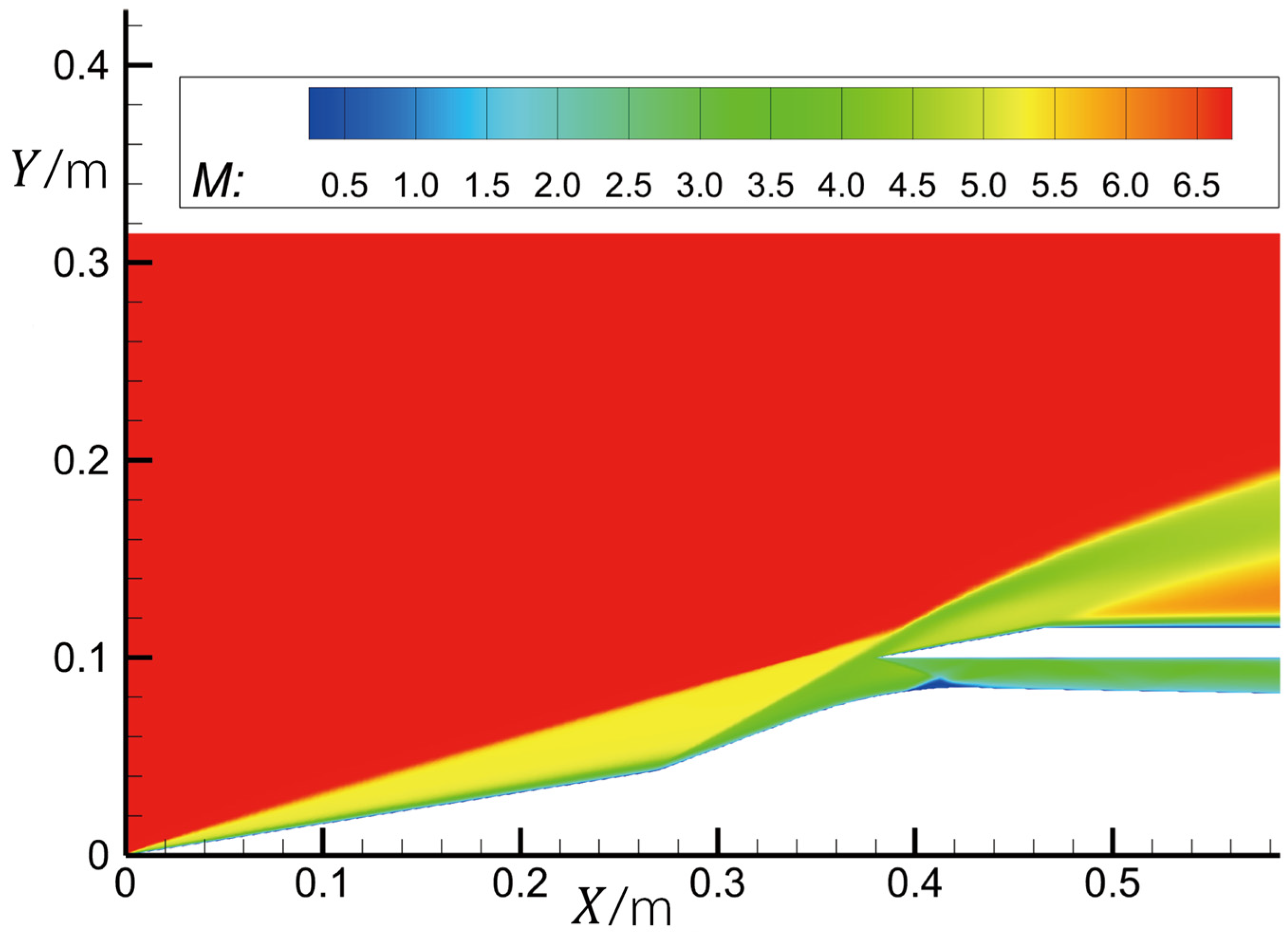 Aerospace 10 00825 g002