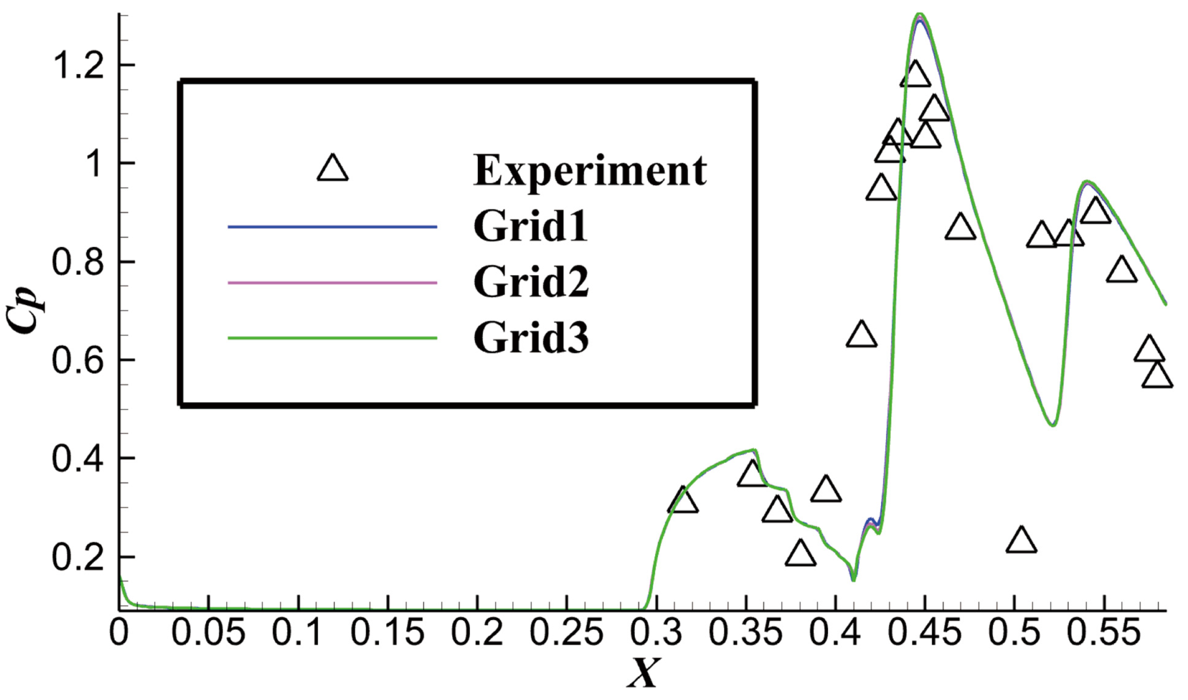 Aerospace 10 00825 g003