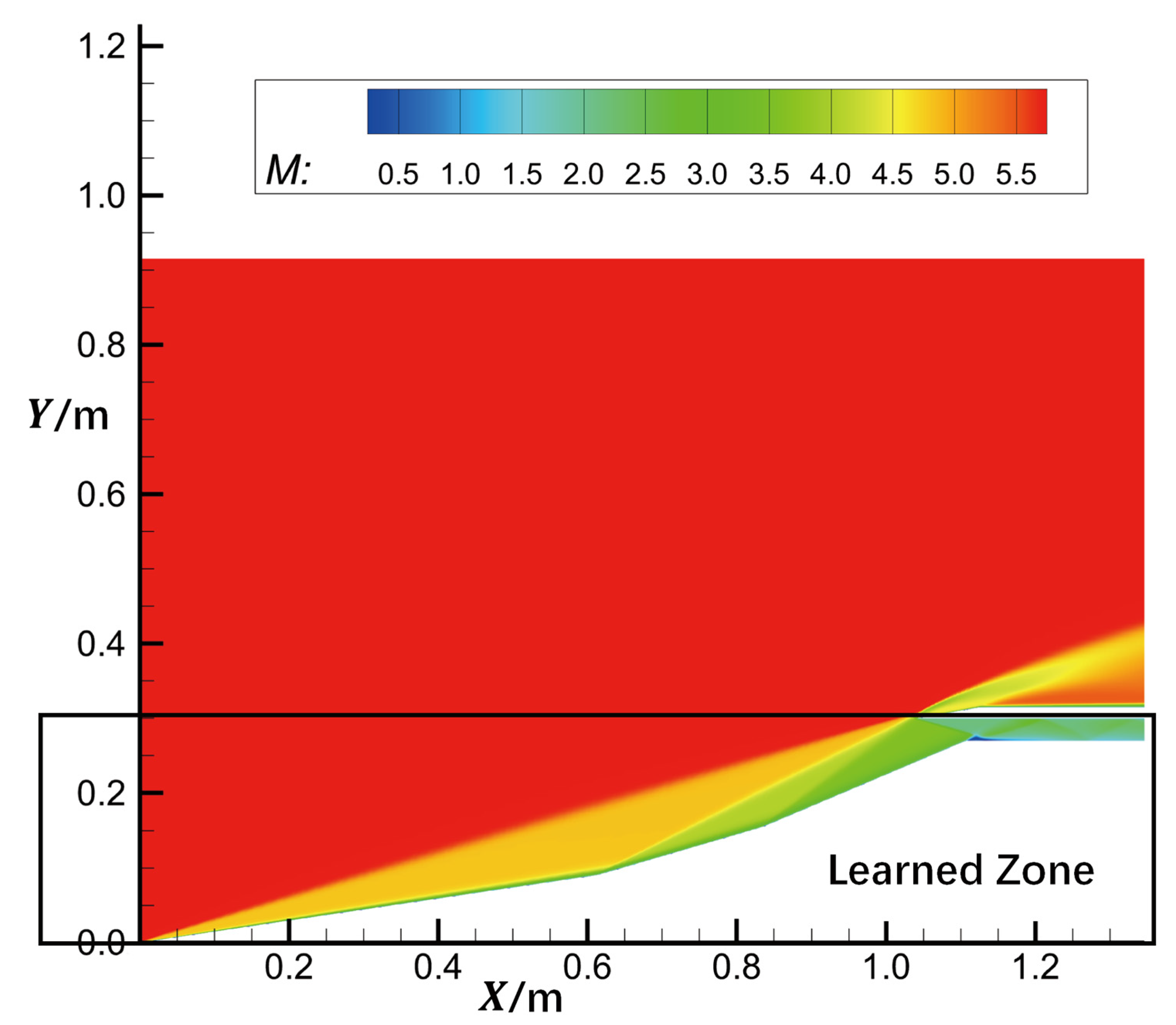 Aerospace 10 00825 g008