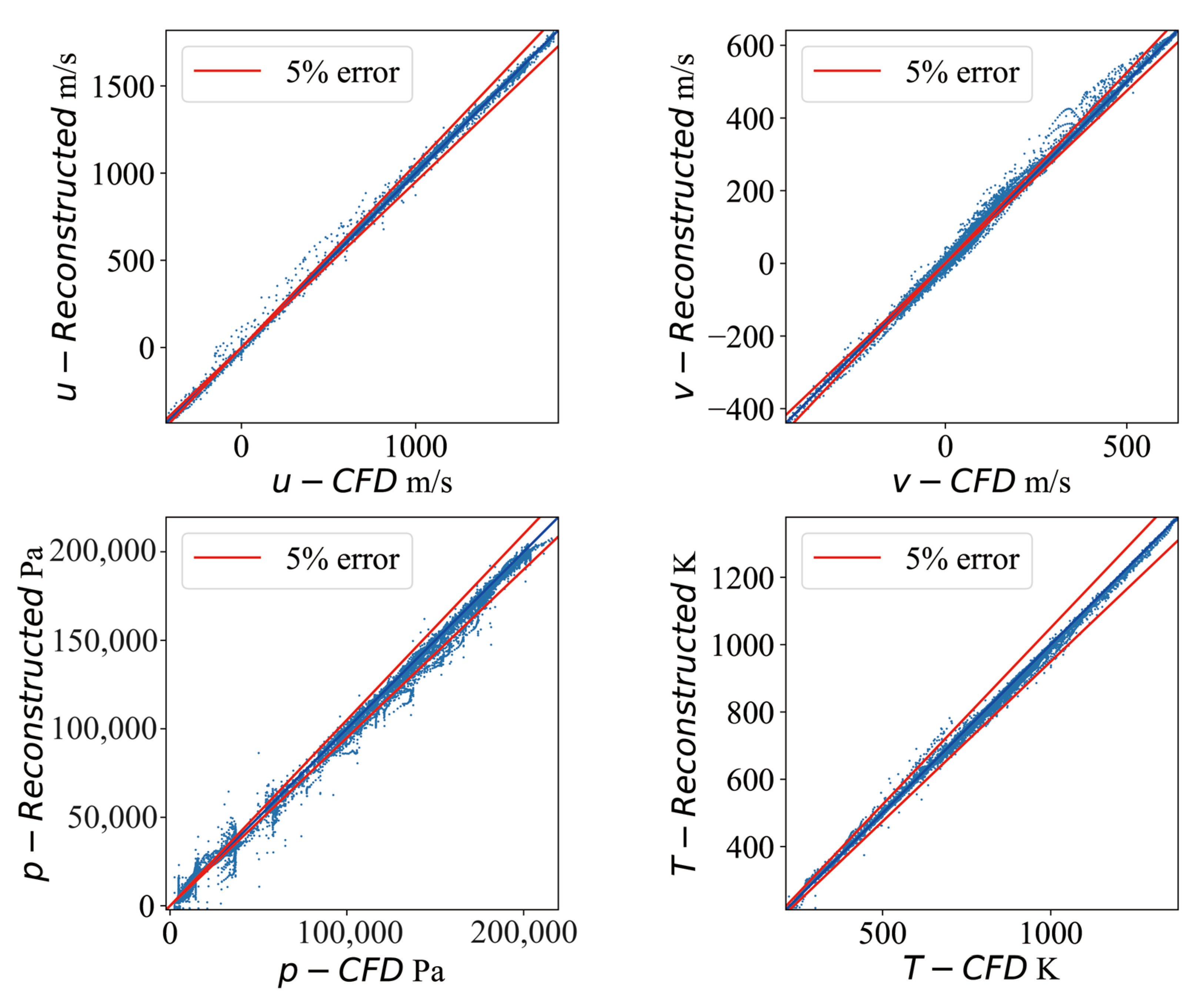 Aerospace 10 00825 g016