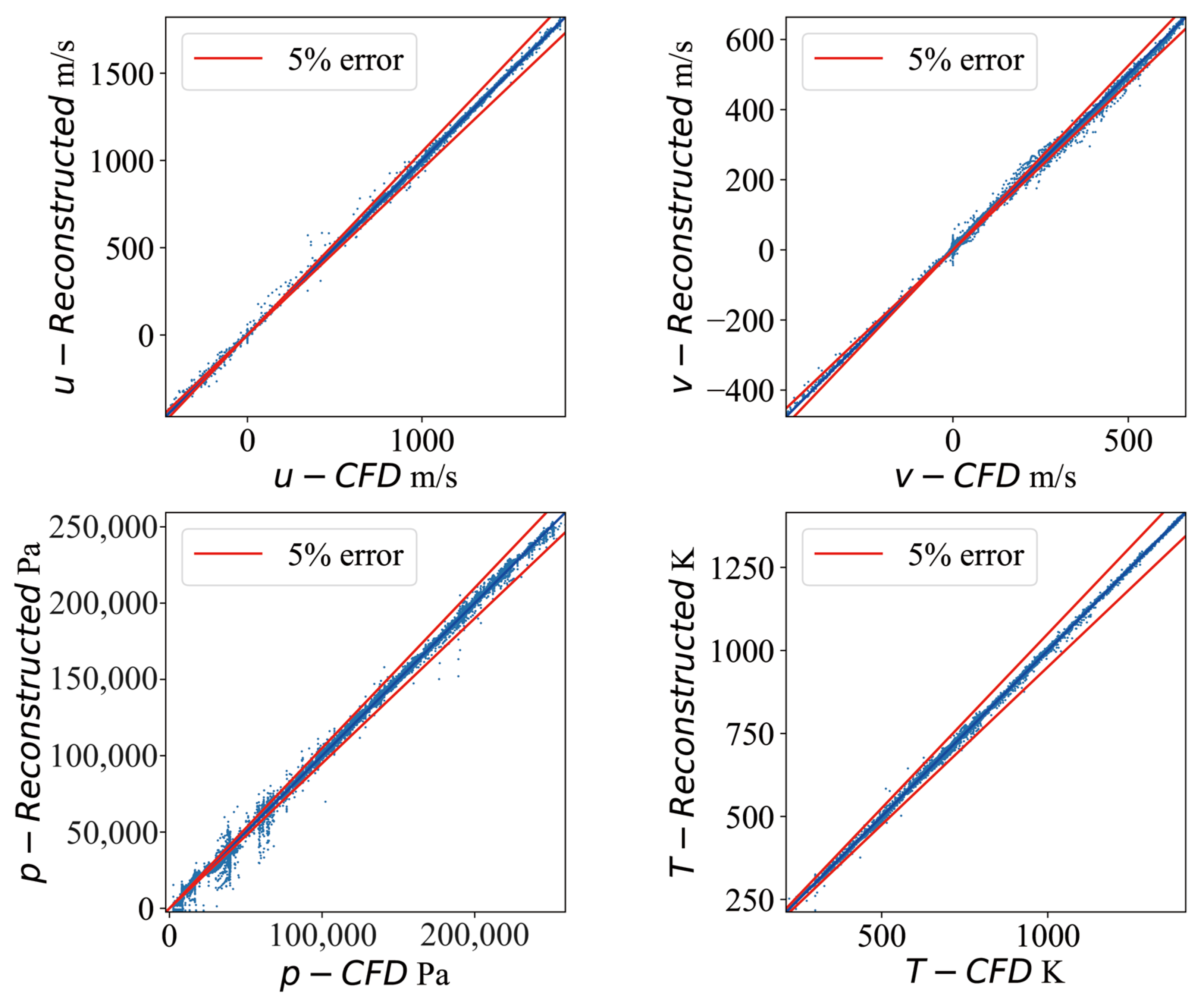 Aerospace 10 00825 g017