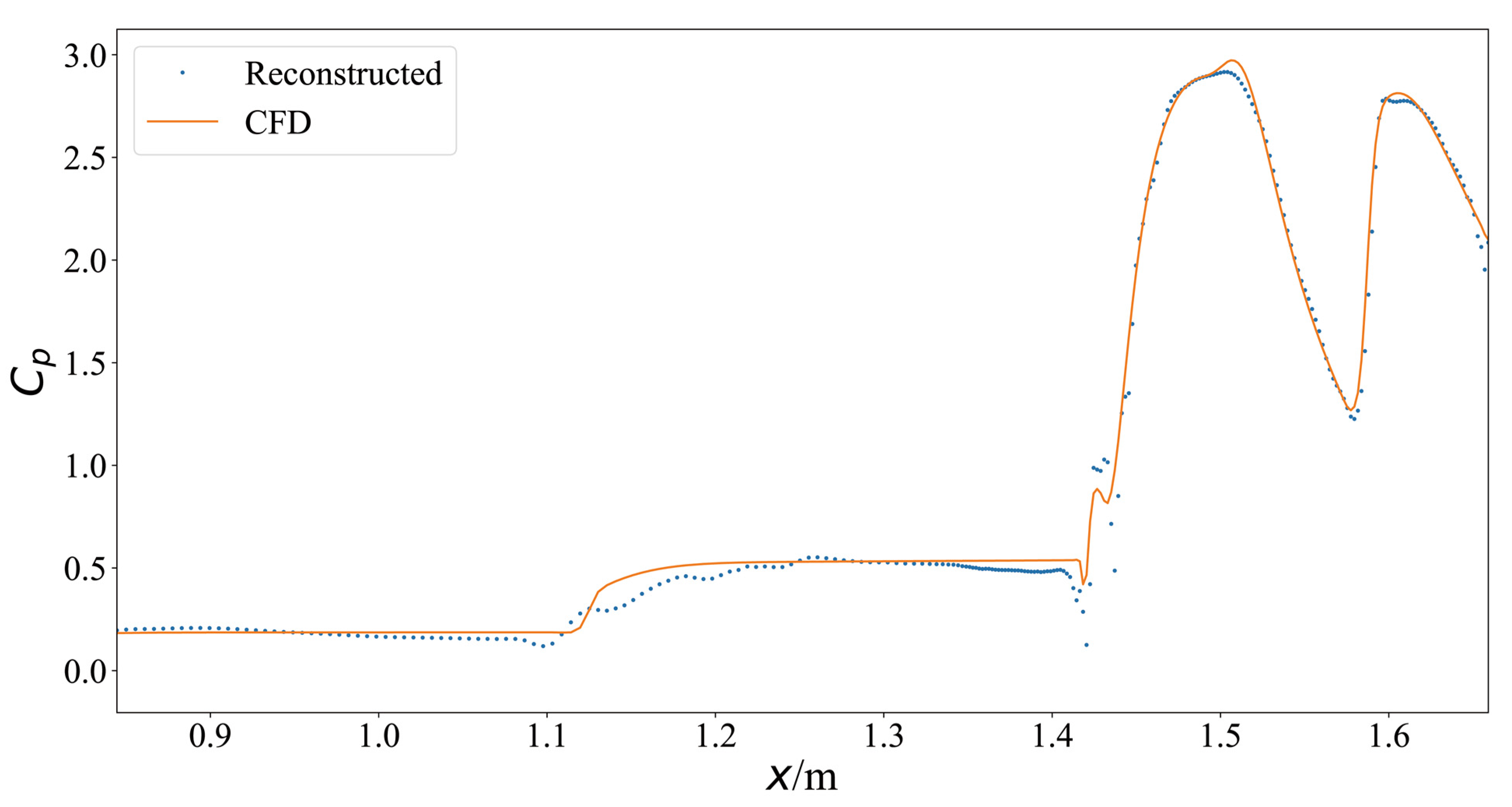 Aerospace 10 00825 g018