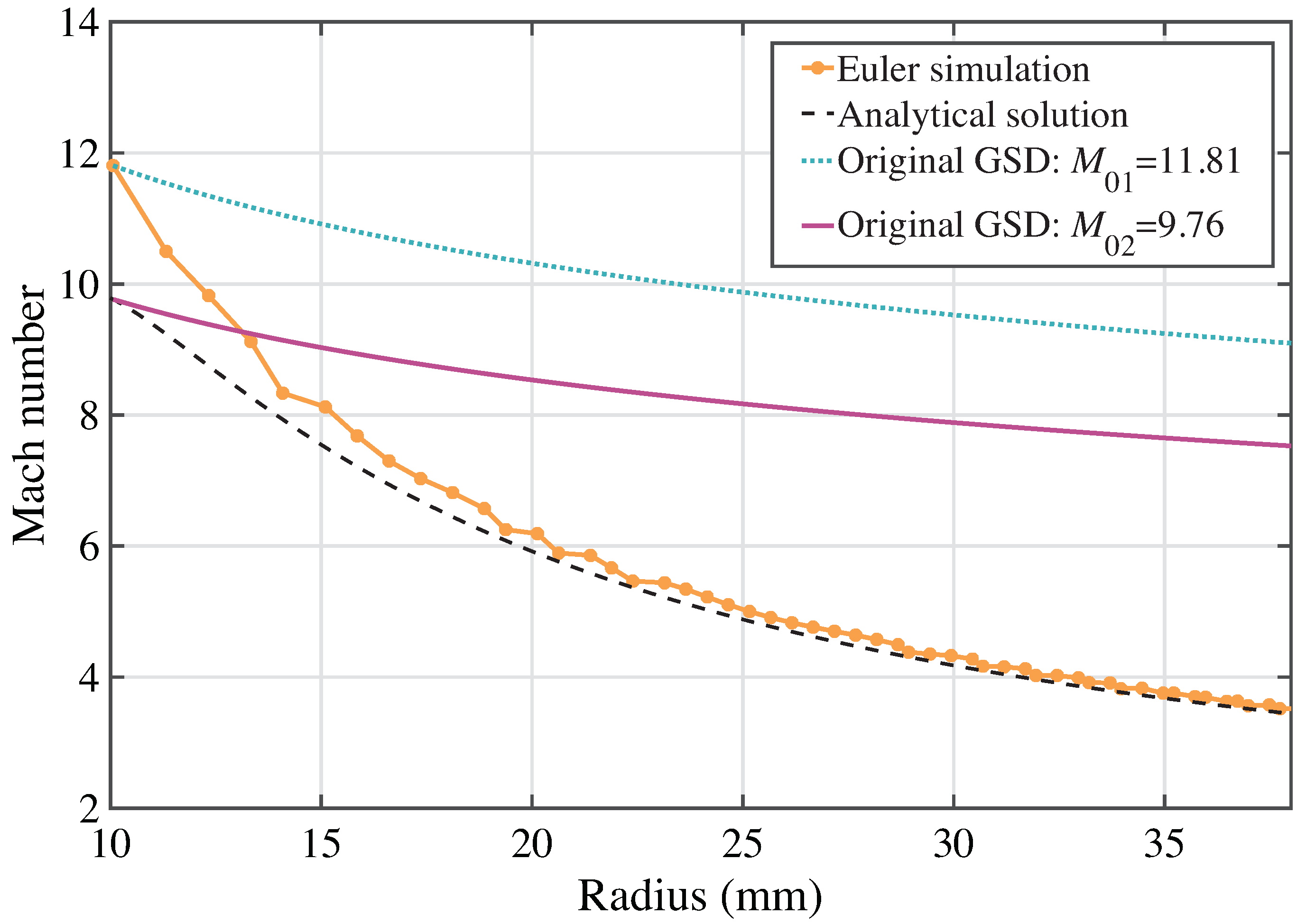 Aerospace 10 00838 g001