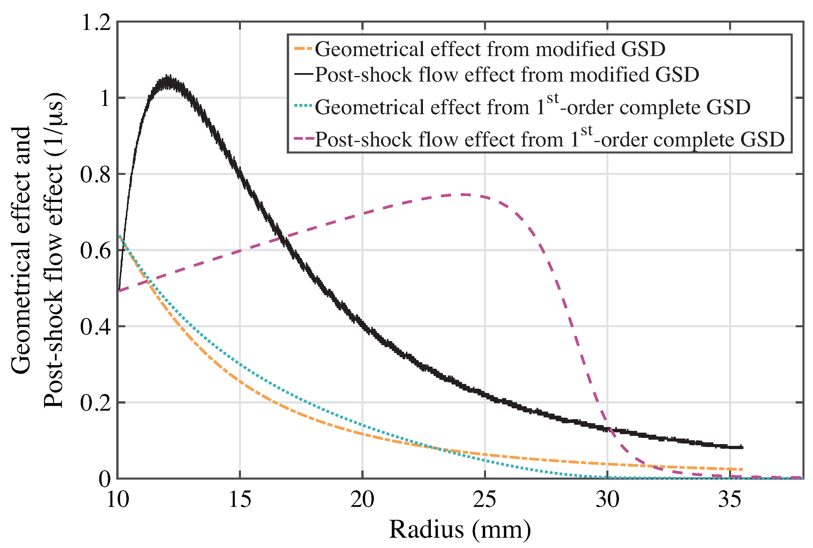 Aerospace 10 00838 g002