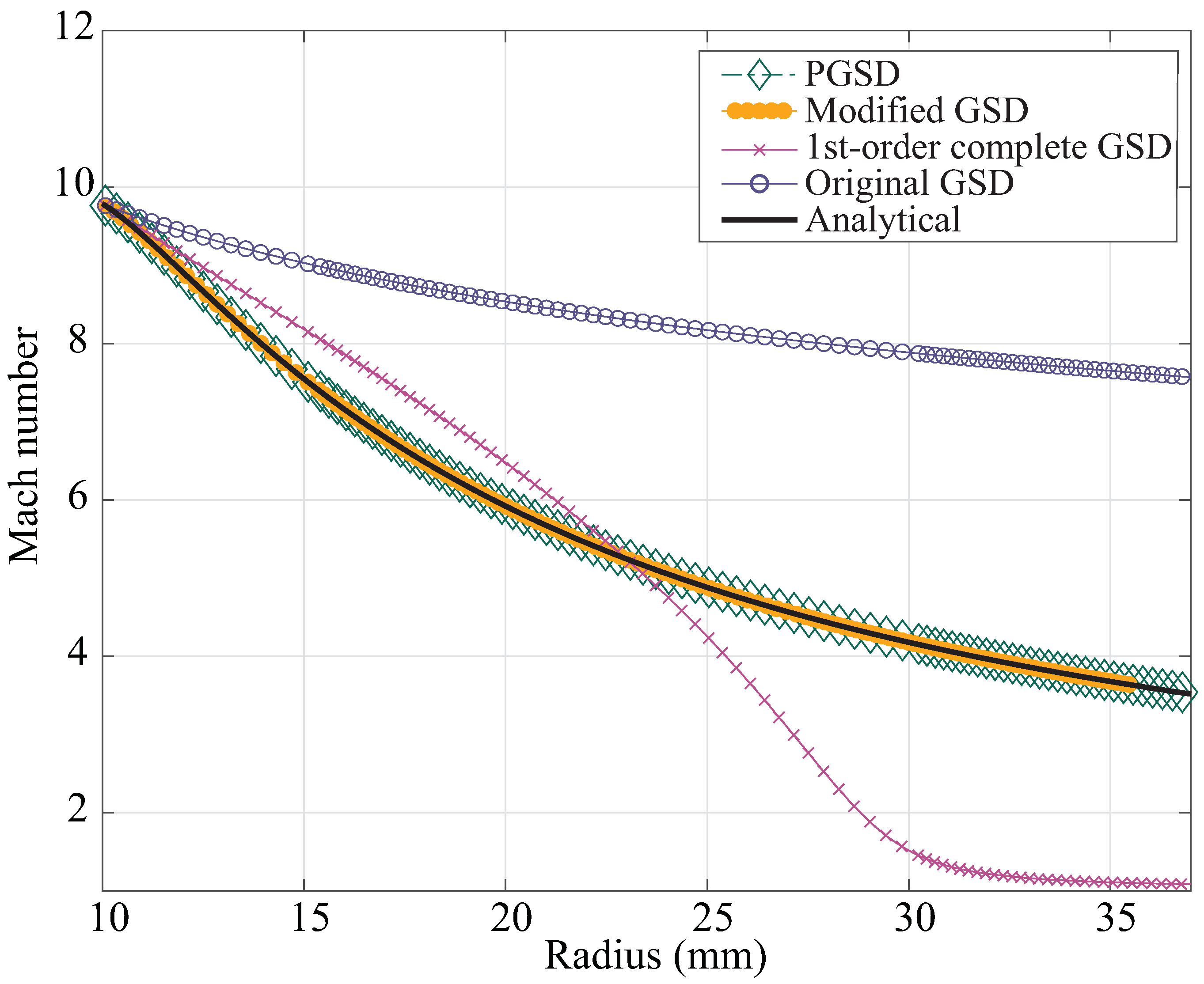 Aerospace 10 00838 g003