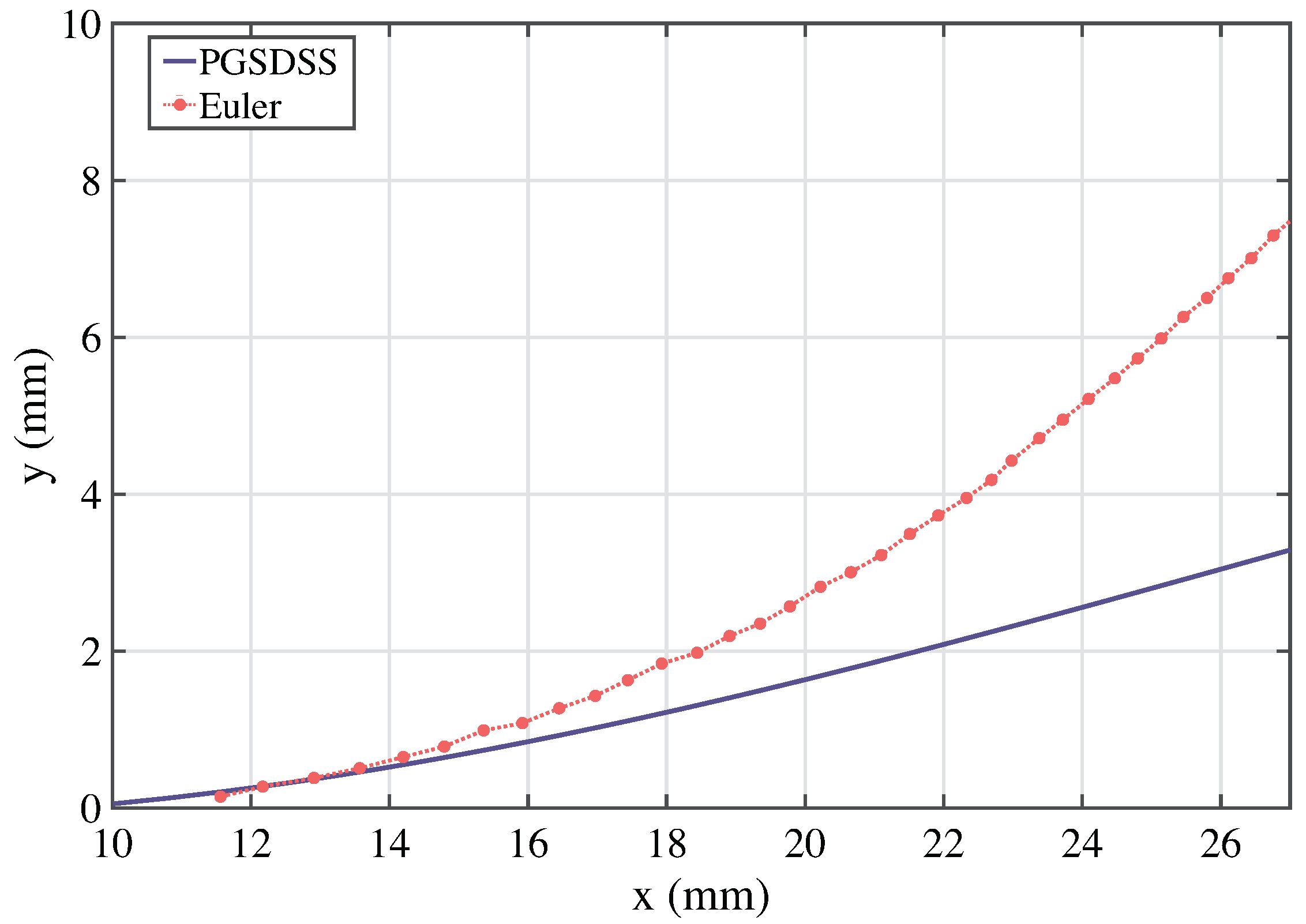 Aerospace 10 00838 g011