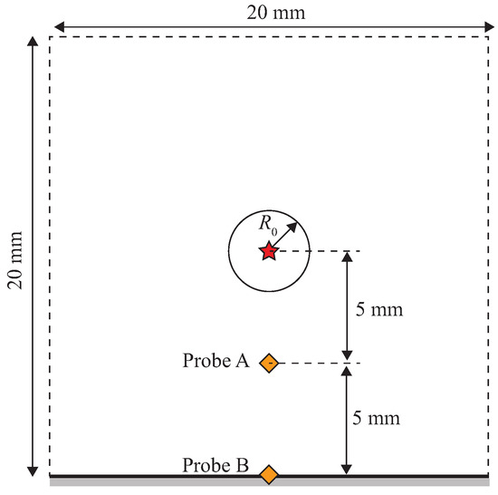 Aerospace 10 00838 g0a1
