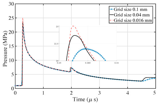 Aerospace 10 00838 g0a2