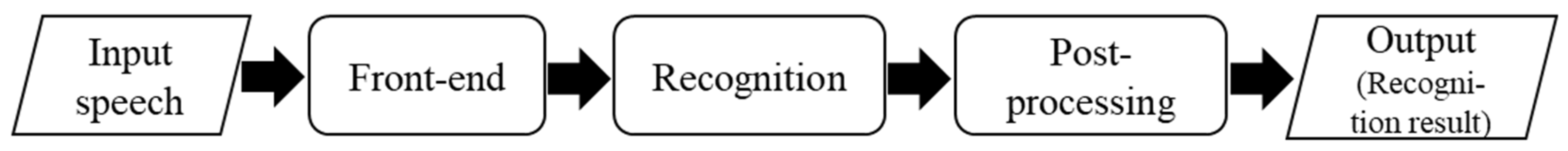 Aerospace 10 00841 g001